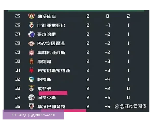 阿森纳欧冠七连胜创队史新高提前晋级展现豪门复兴势头强劲表现